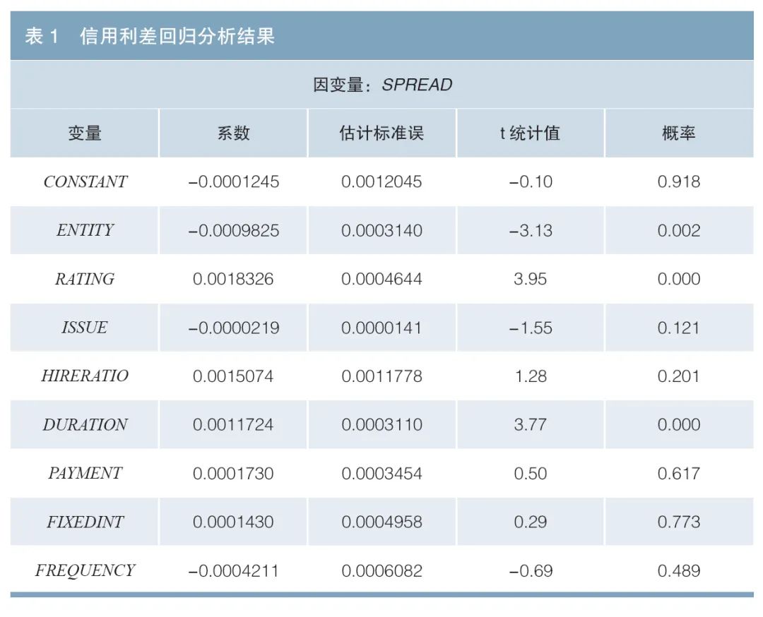 我国资产证券化产品发行定价的主体资质影响研究